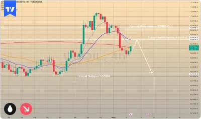 USOIL declines for the 3 days in a row. What's next? chart